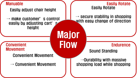 Design_course3.png