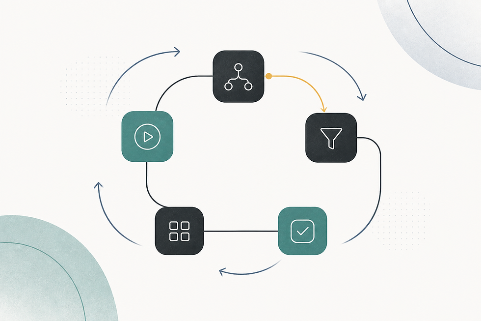 Abstract automation workflow nodes for joining a product team