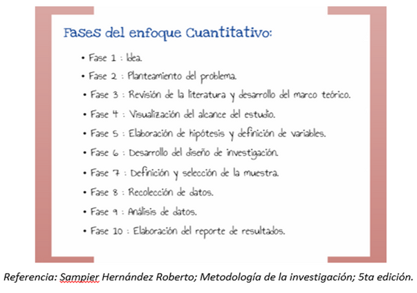 ¡FASES!