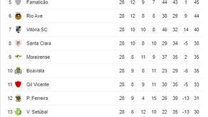 Belenenses SAD Vs Sporting (Resultado)