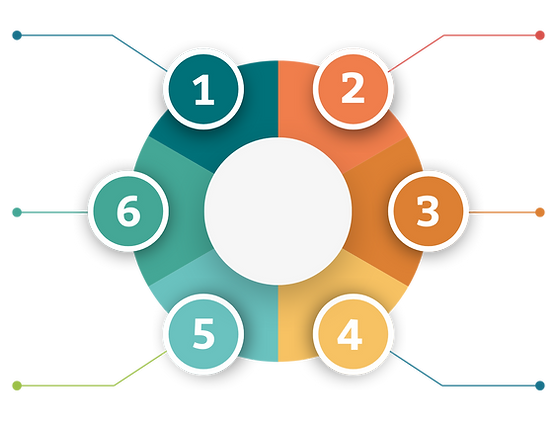 6-phase process image.png