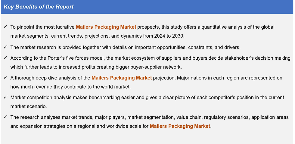 Mailers Packaging market report