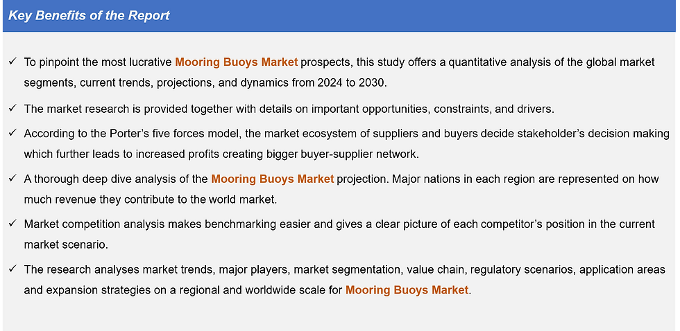 Mooring Buoys Market research report