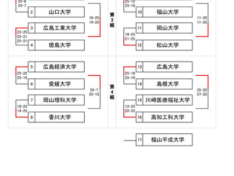 2026年度第70回中国四国学生バレーボール選手権大会 結果報告