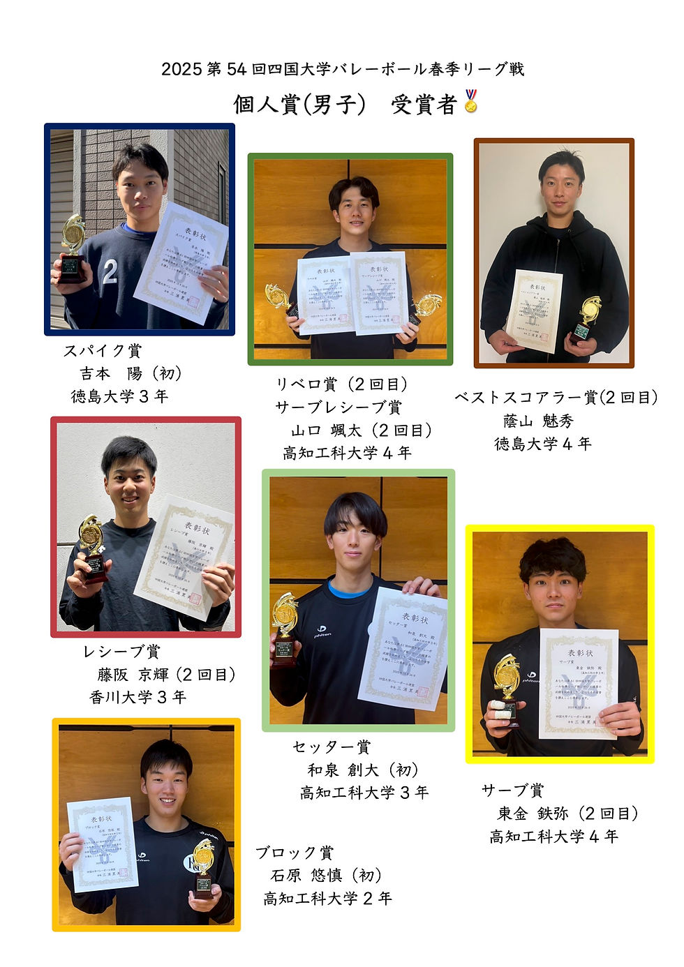 2025年度第61回四国大学バレーボール秋季リーグ戦 個人賞 紹介