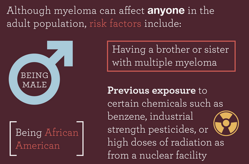What is Multiple Myeloma
