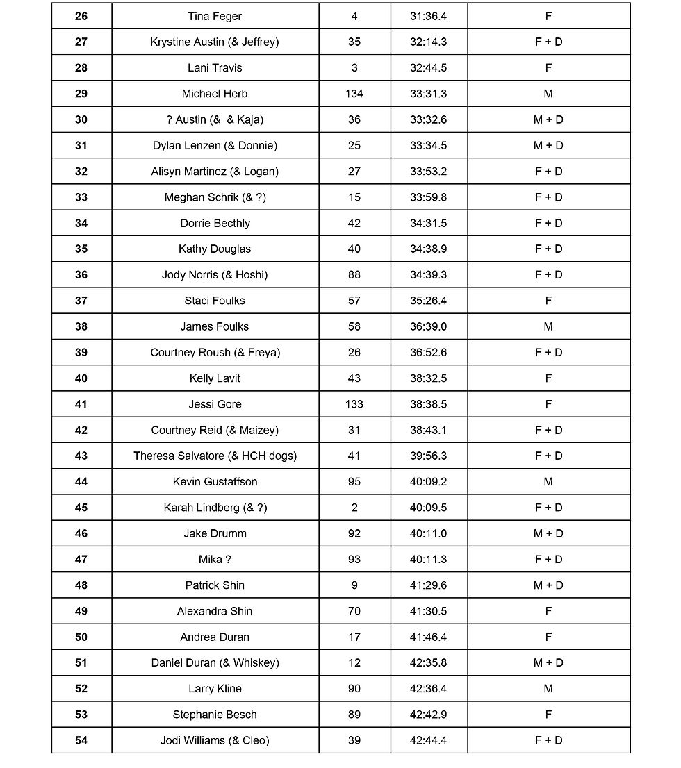 DD RESULTS-2.jpg