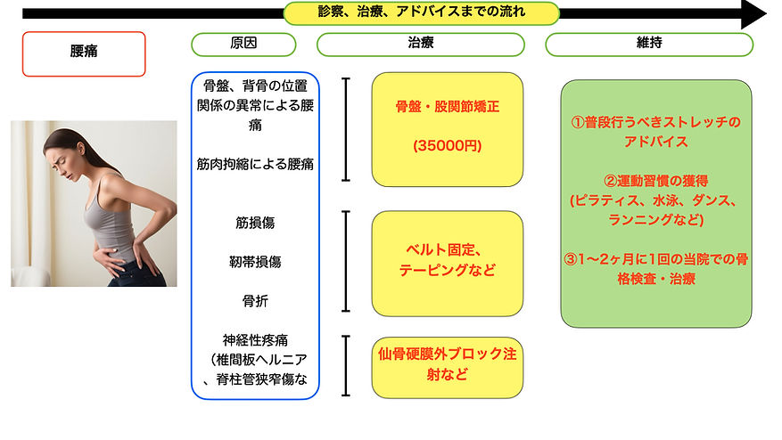 診療内容.003.jpeg