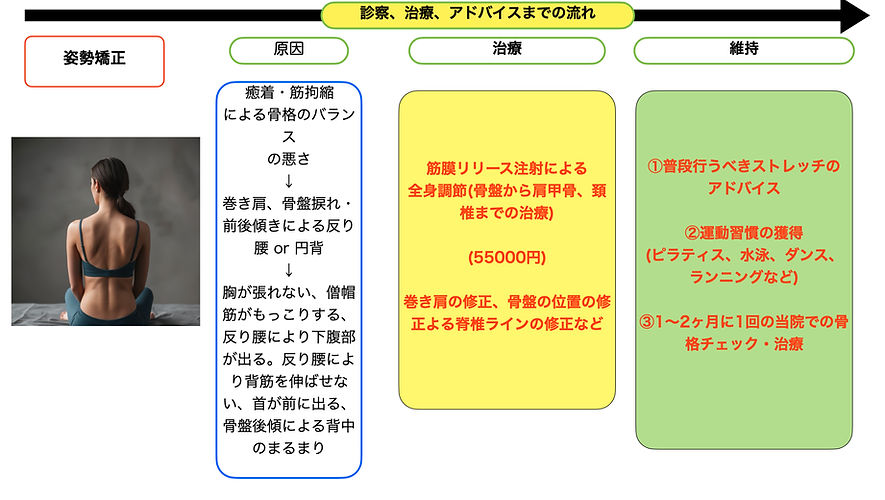 診療内容2.001.jpeg