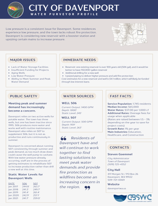 Davenport Water Resources poster:  Public, economic, and other impacts