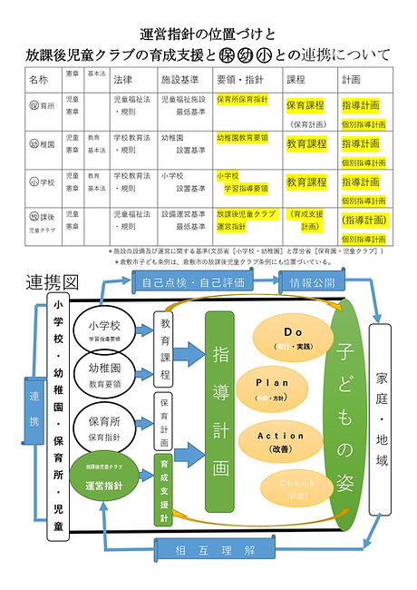 保幼小放連携に向けて(すべて) 12月15日更新 A5版_page-0001.jpg