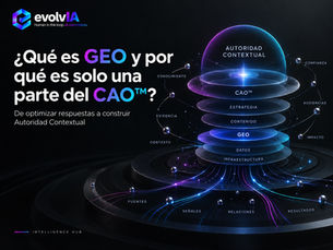 Portada de EvolvIA sobre GEO y CAO™ con una arquitectura en capas que representa datos, contenido, estrategia y Autoridad Contextual.