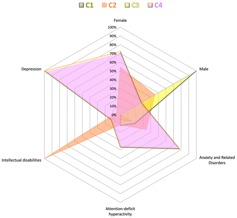 Cluster Characterstics 2.png