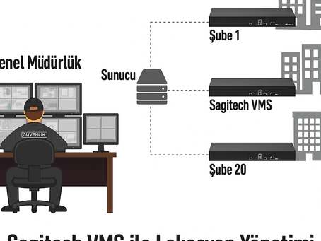 Sagitech VMS ile Lokasyon Yönetimi: 3 Şehir, 1 Merkez, 0 Karışıklık