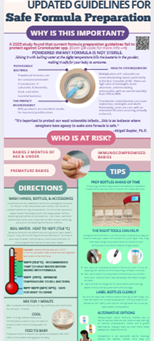 New Guidelines for Preparing Formula