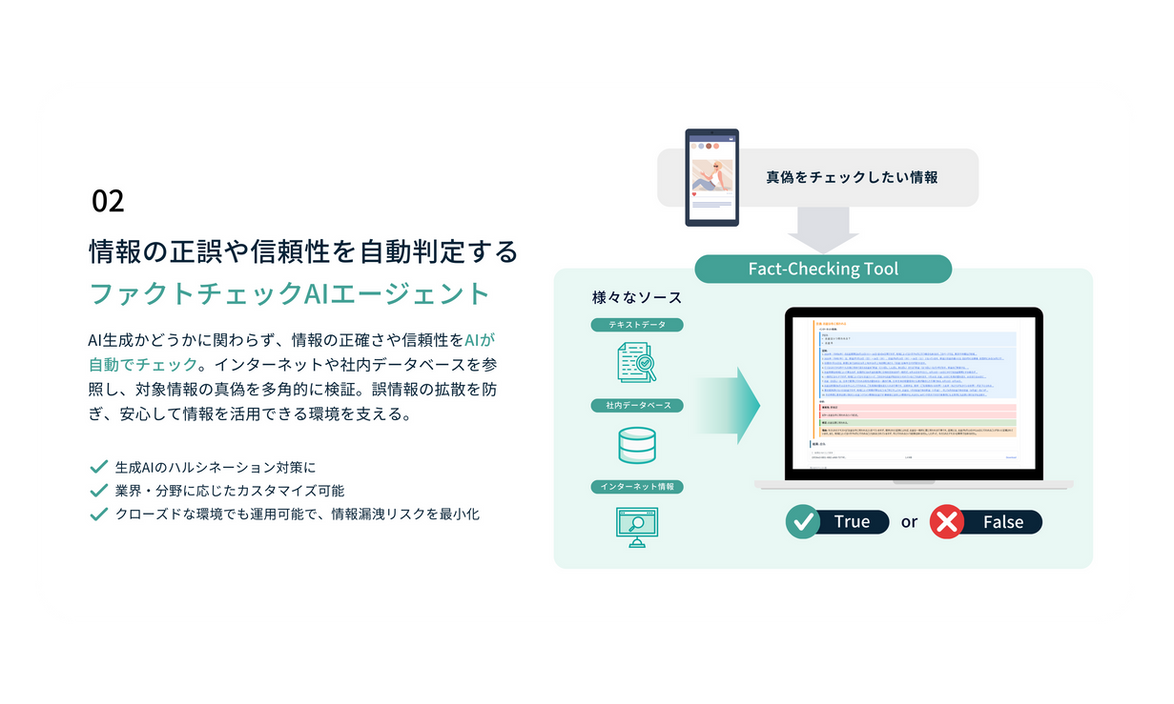 情報の正誤や信頼性を自動判定するファクトチェックAIエージェント
AI生成かどうかに関わらず、情報の正確さや信頼性をAIが自動でチェック。インターネットや社内データベースを参照し、対象情報の真偽を多角的に検証。誤情報の拡散を防ぎ、安心して情報を活用できる環境を支える。
生成AIのハルシネーション対策に
業界・分野に応じたカスタマイズ可能
クローズドな環境でも運用可能で、情報漏洩リスクを最小化