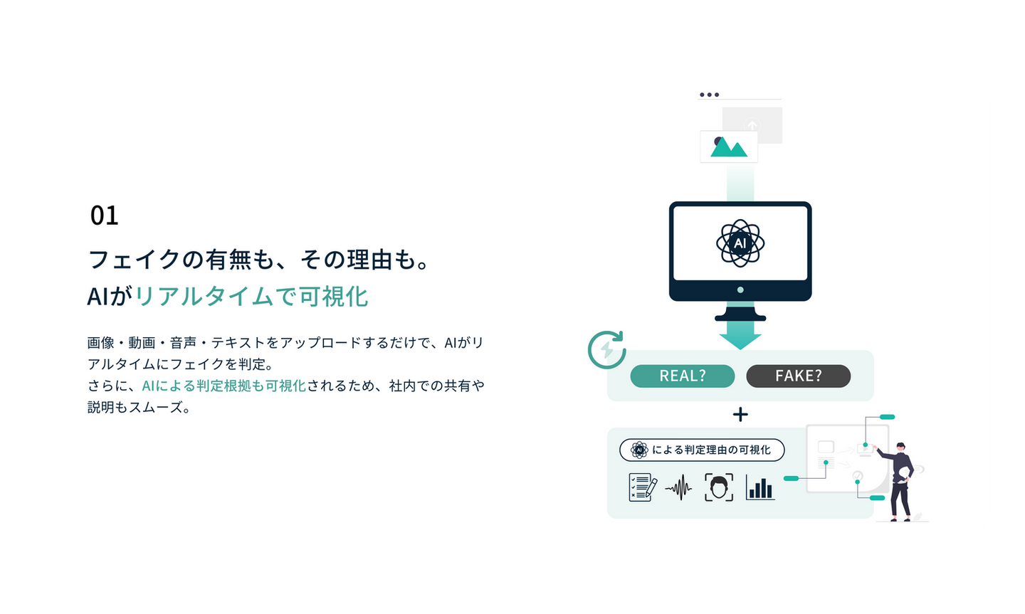 フェイクの有無も、その理由も。AIがリアルタイムで可視化
画像・動画・音声・テキストをアップロードするだけで、AIがリアルタイムにフェイクを判定。
さらに、AIによる判定根拠も可視化されるため、社内での共有や説明もスムーズ。