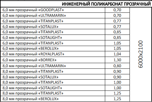 тепличный поликарбонат 2.png
