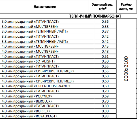 тепличный поликарбонат.png