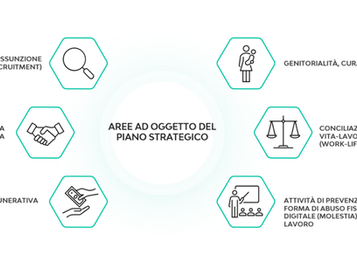 Certificazione di parità di genere e supporto alla genitorialità