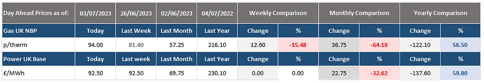snapshot of movements
