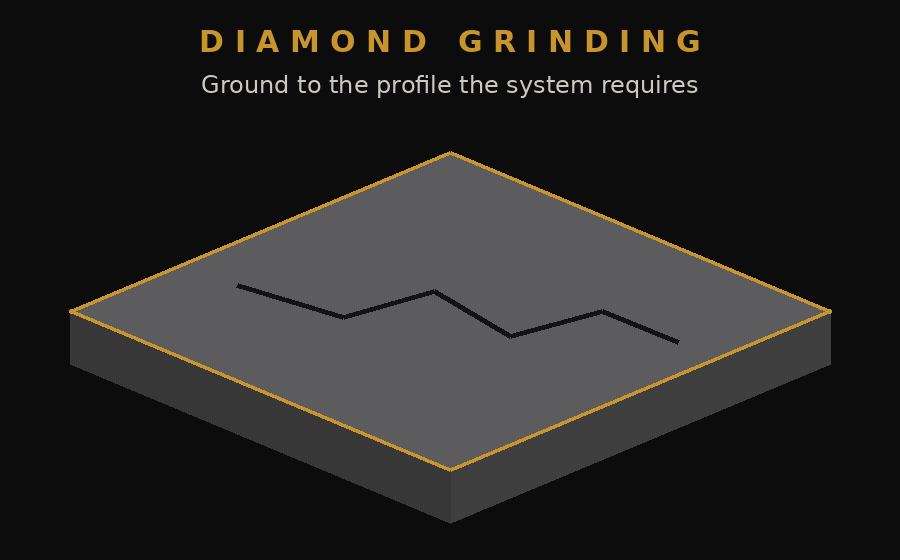 process-grinding.gif