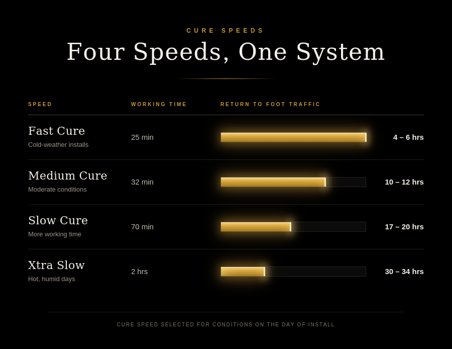 poly-cure-animated-black.gif