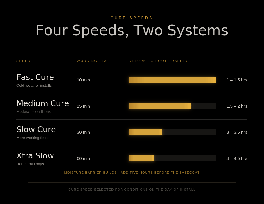 polyurea-cure-animated.gif
