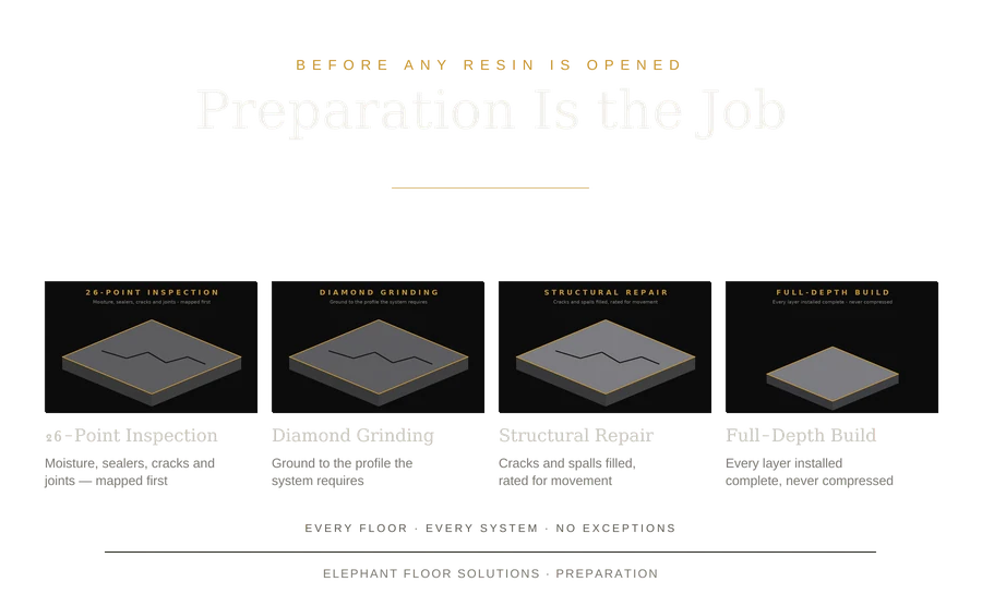 card-preparation-is-the-job.webp