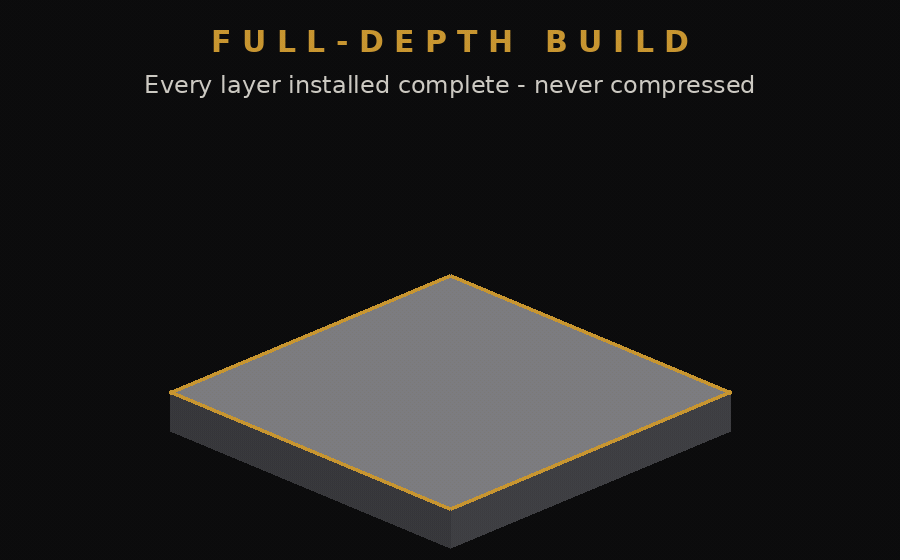 process-build.gif