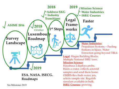Ten Asteroid Mining Milestones in 2019