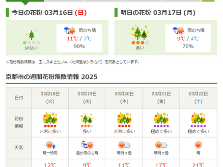注目:花粉情報に変更あり