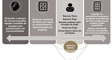 processo de teste.jpg