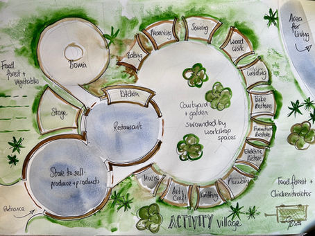 Making Activity Village Visible