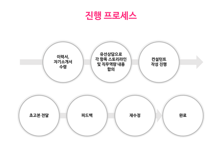 마스터자소서_3.png