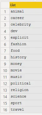 Categories' list from the Chuck Norris API