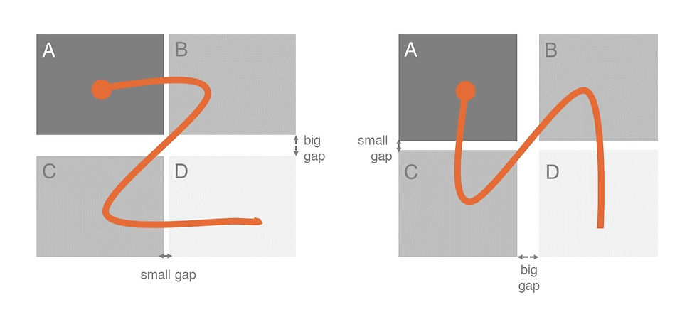 Gaps affecting eye movement