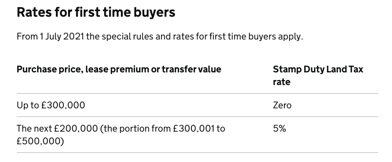 Buy To Let Stamp Duty For First Time Buyers