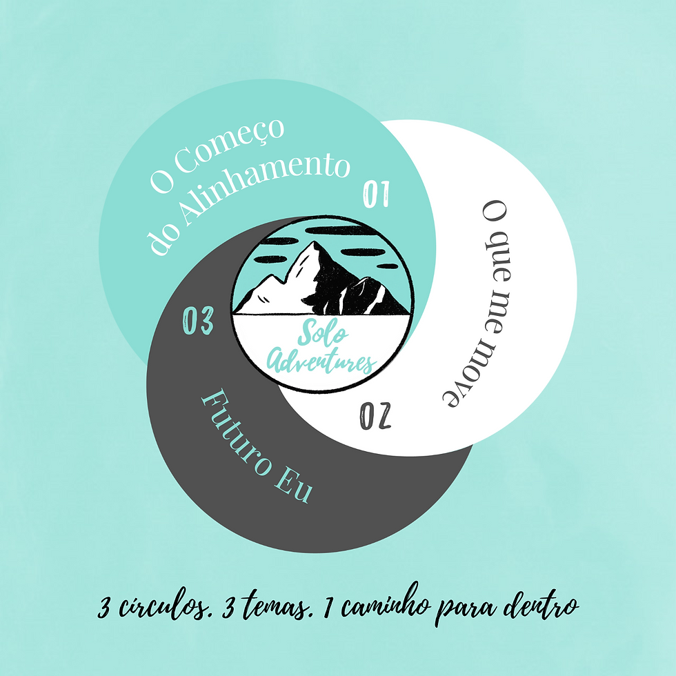 Círculos Sonhadores Praticantes