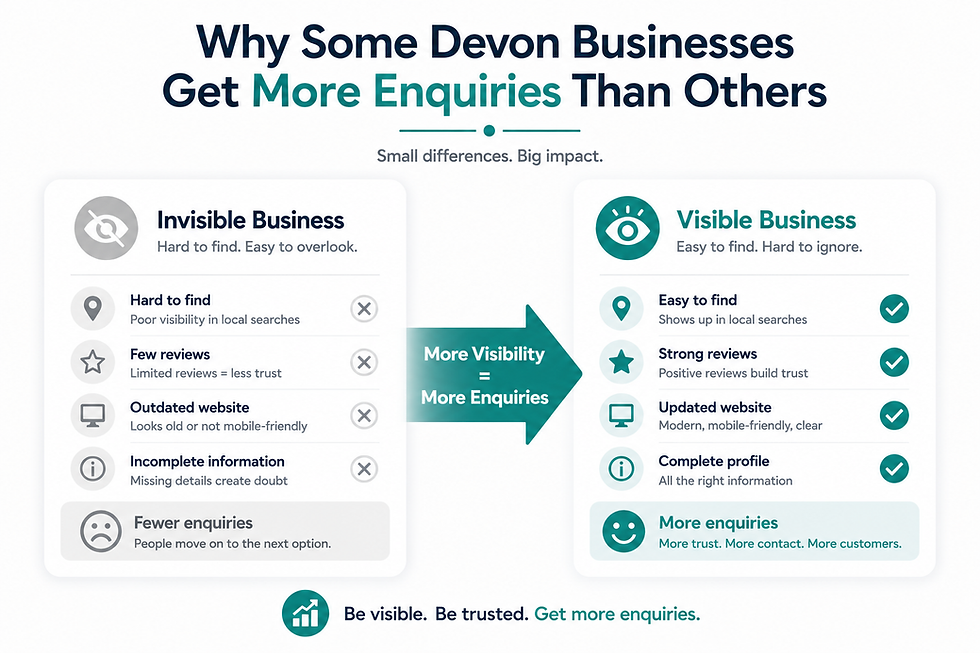 Devon business comparison illustration showing how visibility trust and online presence can influence customer enquiries