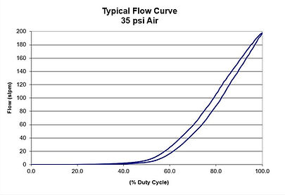 Tesla Balanced Typical Flow Curve.JPG