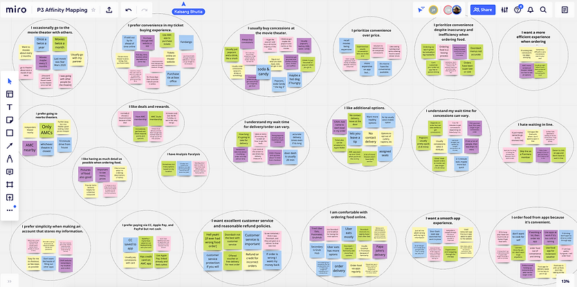 Affinity MappingFAndango.png