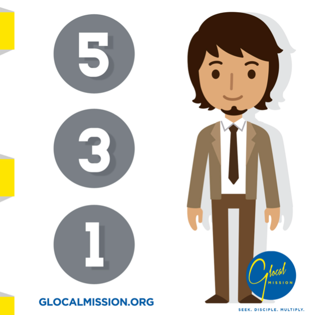 Discipleship Strategy