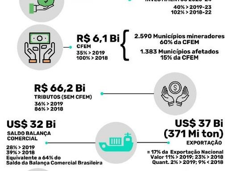O Tamanho da Contribuição da Engenharia de Minas ao Pais.