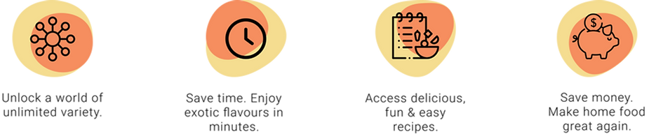 Benefits of spice blends and how Spyce helps.png