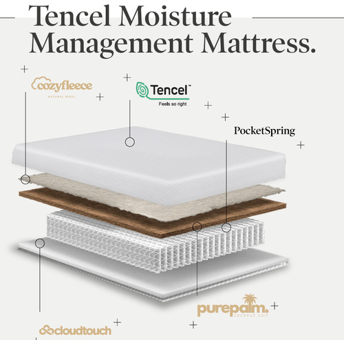 Tencel Moisture Management Mattress