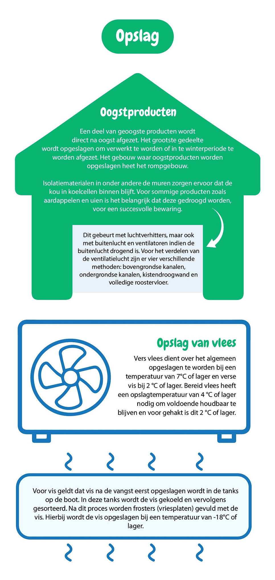ontwerpen infographic pagina's wix_Teken