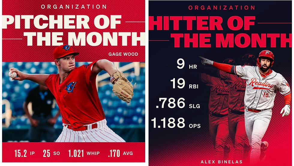 5/5/26 : April Minor League Players of the Month