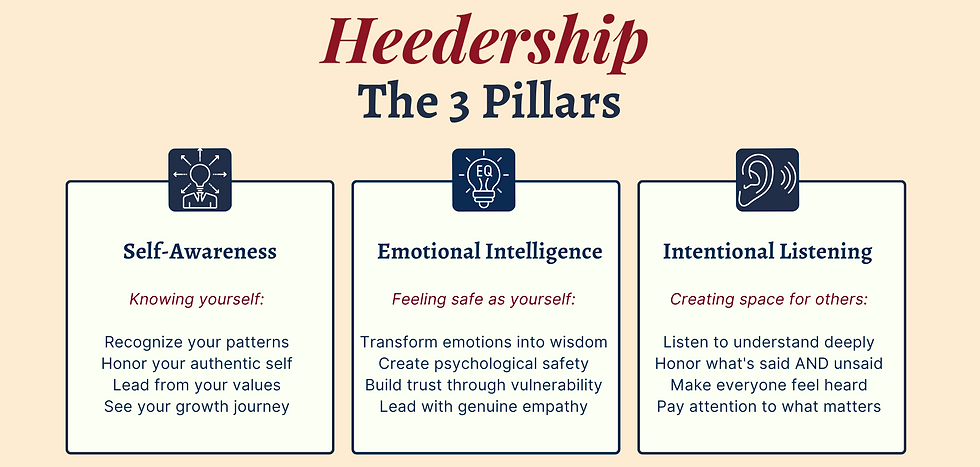 Heedership Pillars.png