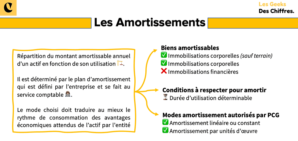 Fiche de révision - Les amortissements